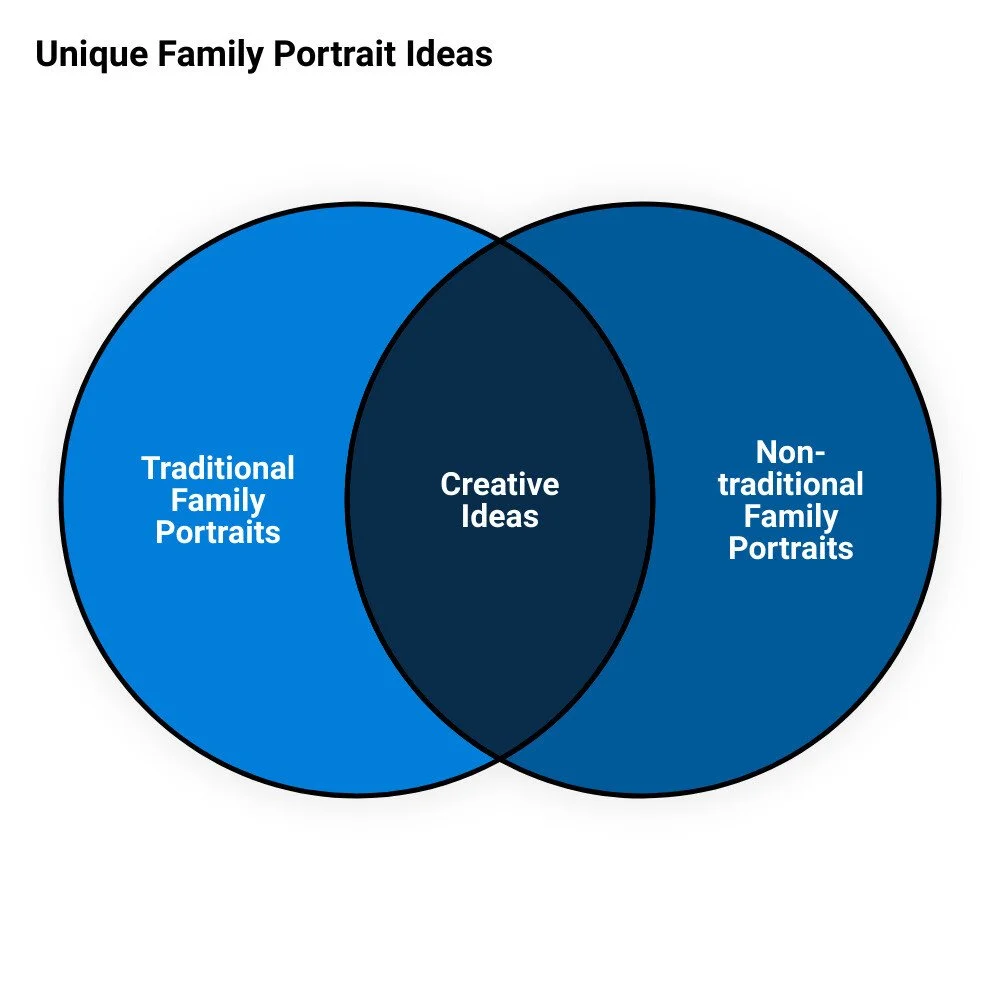 A Guide To Unique Family Portraits | Bill Barbosa