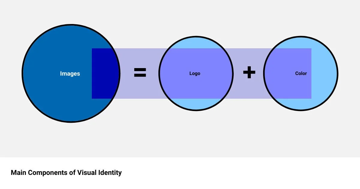 A Guide to Building a Personal Visual Identity | Bill Barbosa