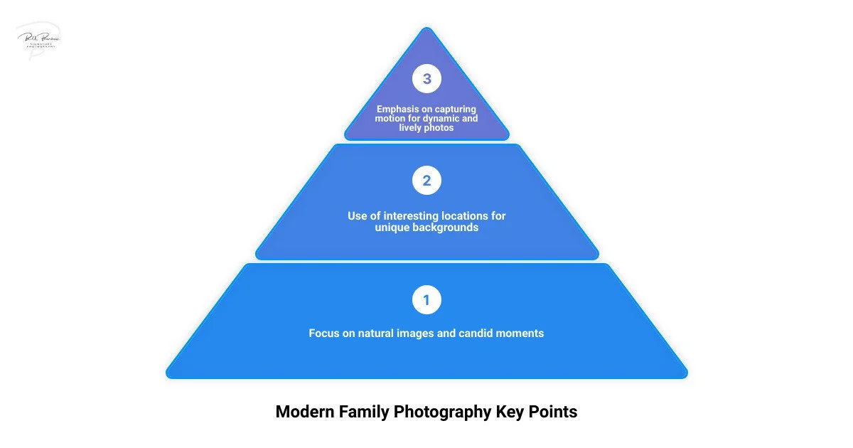 Modern Family Photography | Bill Barbosa's Insights and Techniques
