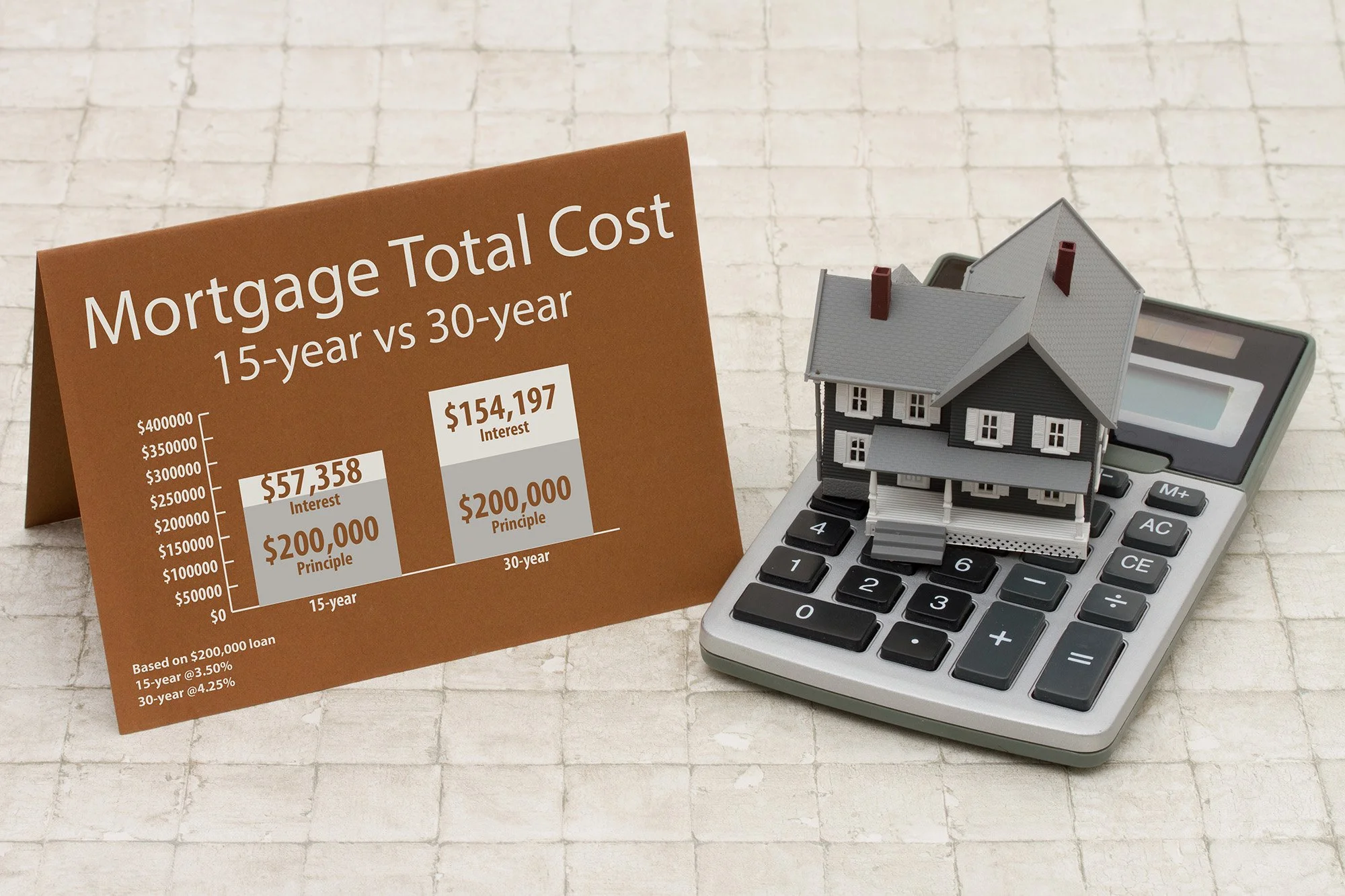 15-Year vs. 30-Year Mortgage Calculator