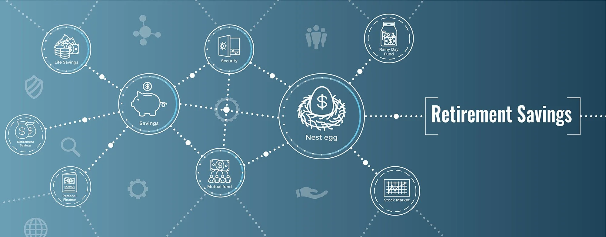 Retirement Account Contribution Accelerator Calculator