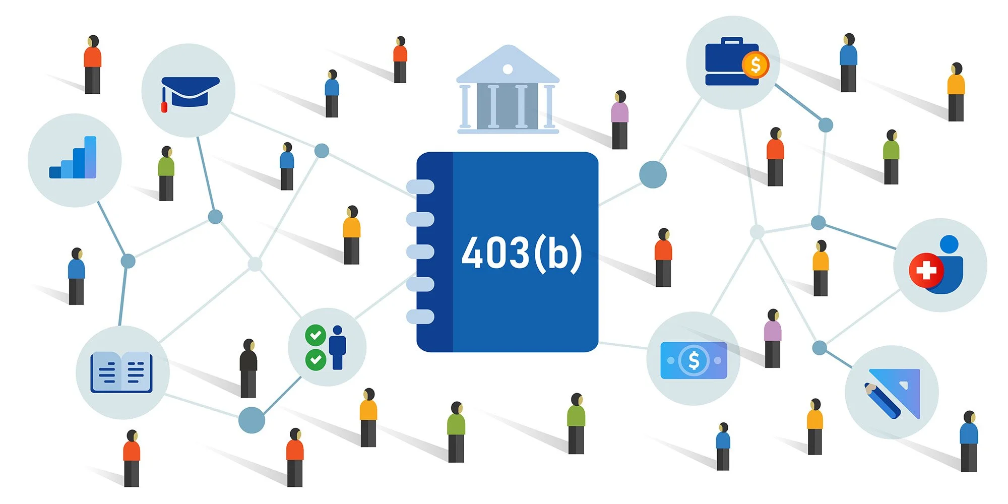 Roth 403(b) vs. Traditional 403(b) Calculator