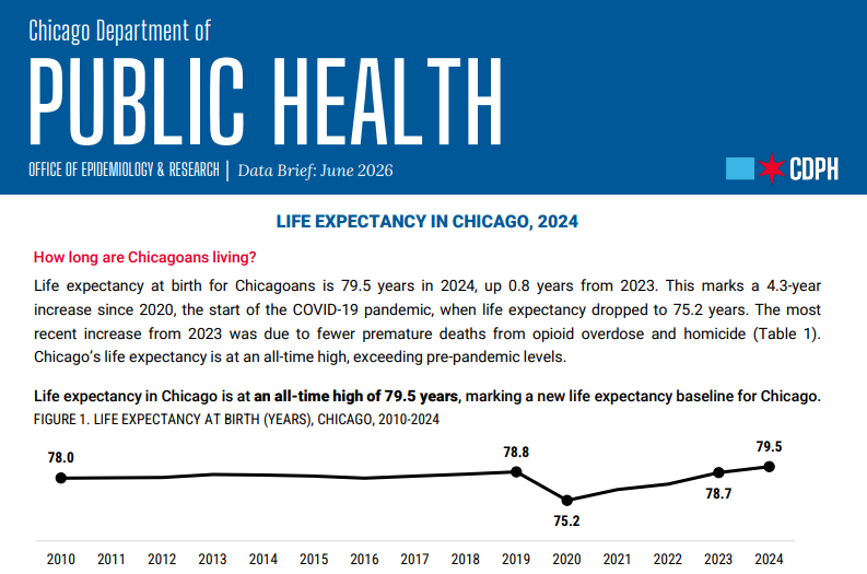 Chicago Department of Public Health life expectancy data