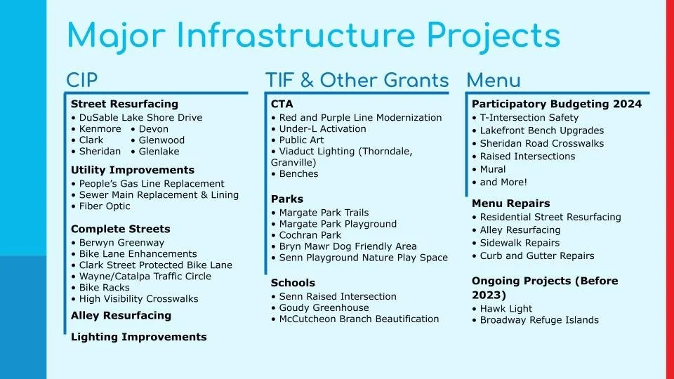 Infrastructure Town Hall — The 48th Ward