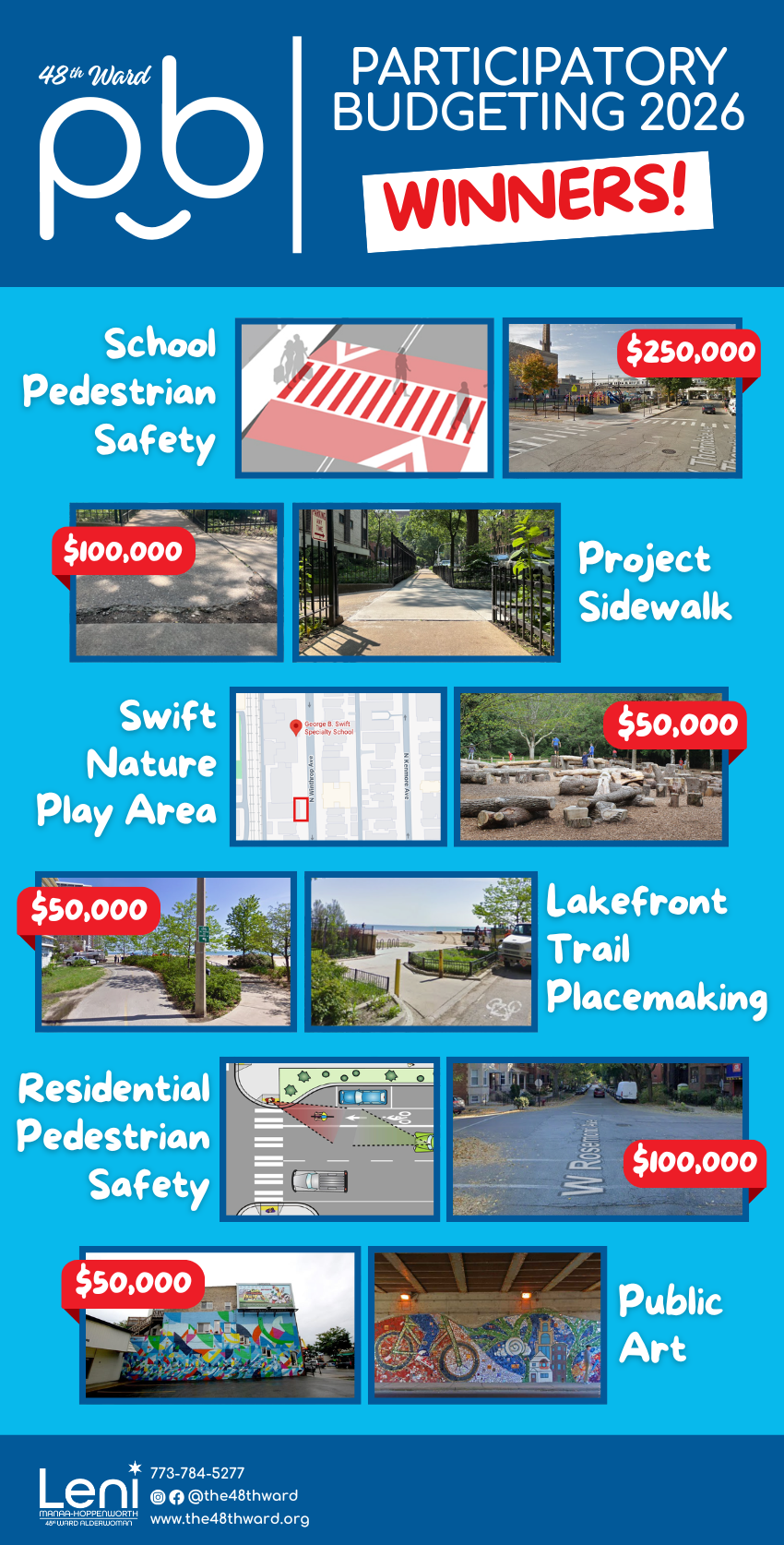 participatory budgeting 2026 winners graphic