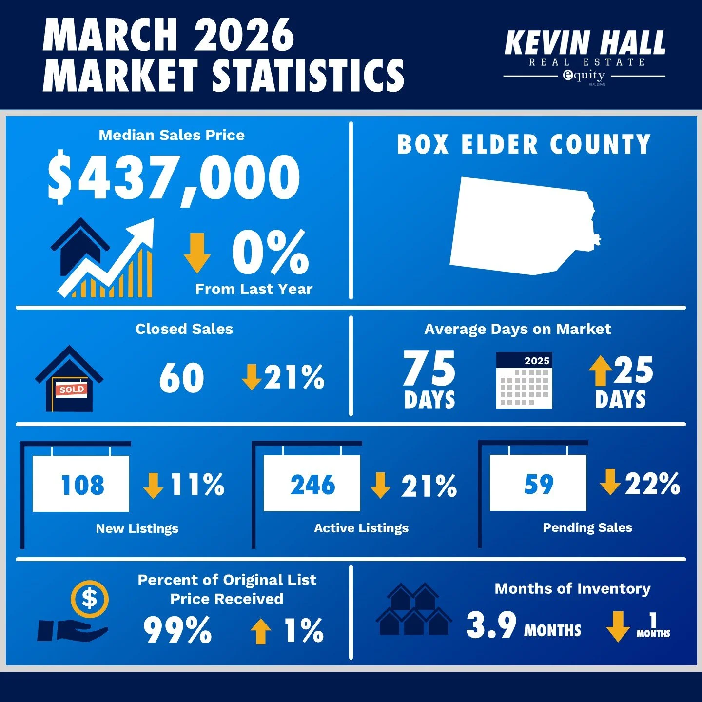 March 2026 Utah Box Elder Housing Market Update