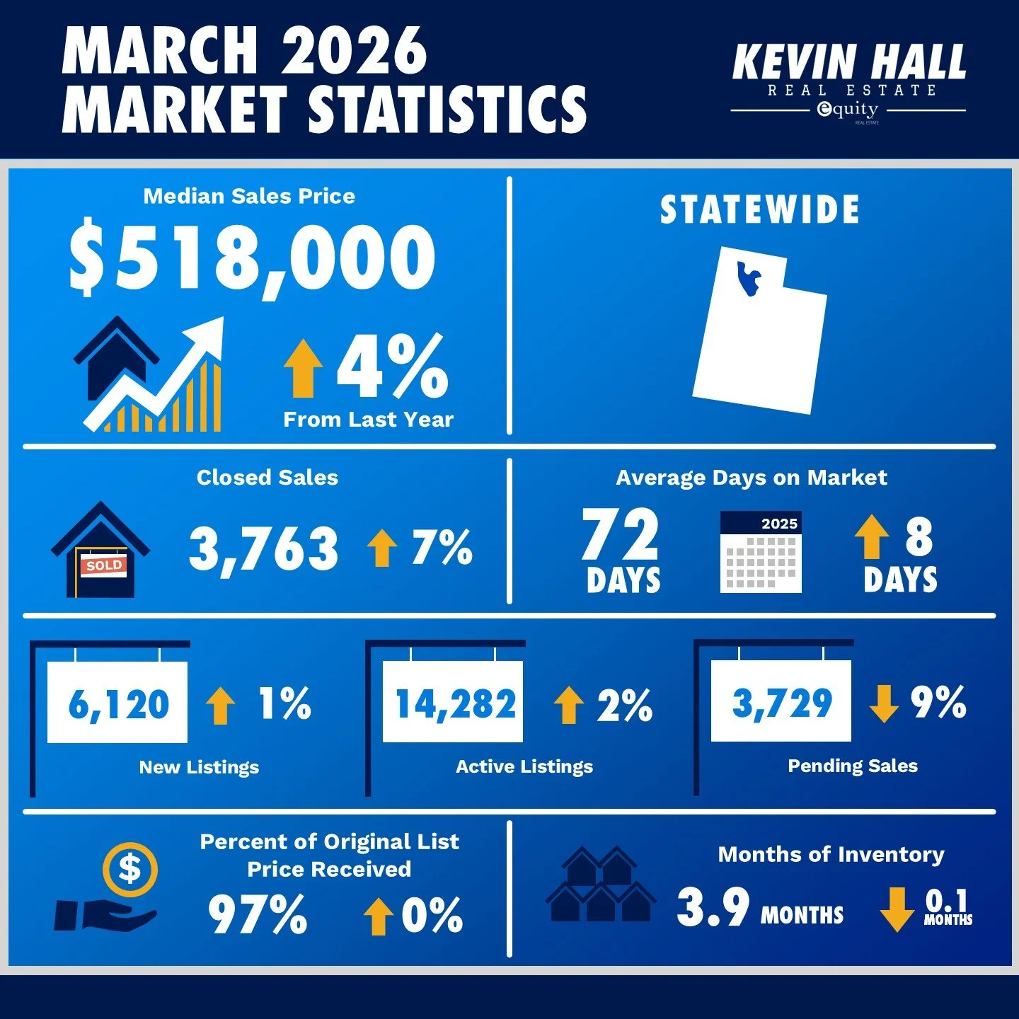 March 2026 Utah Housing Market Update