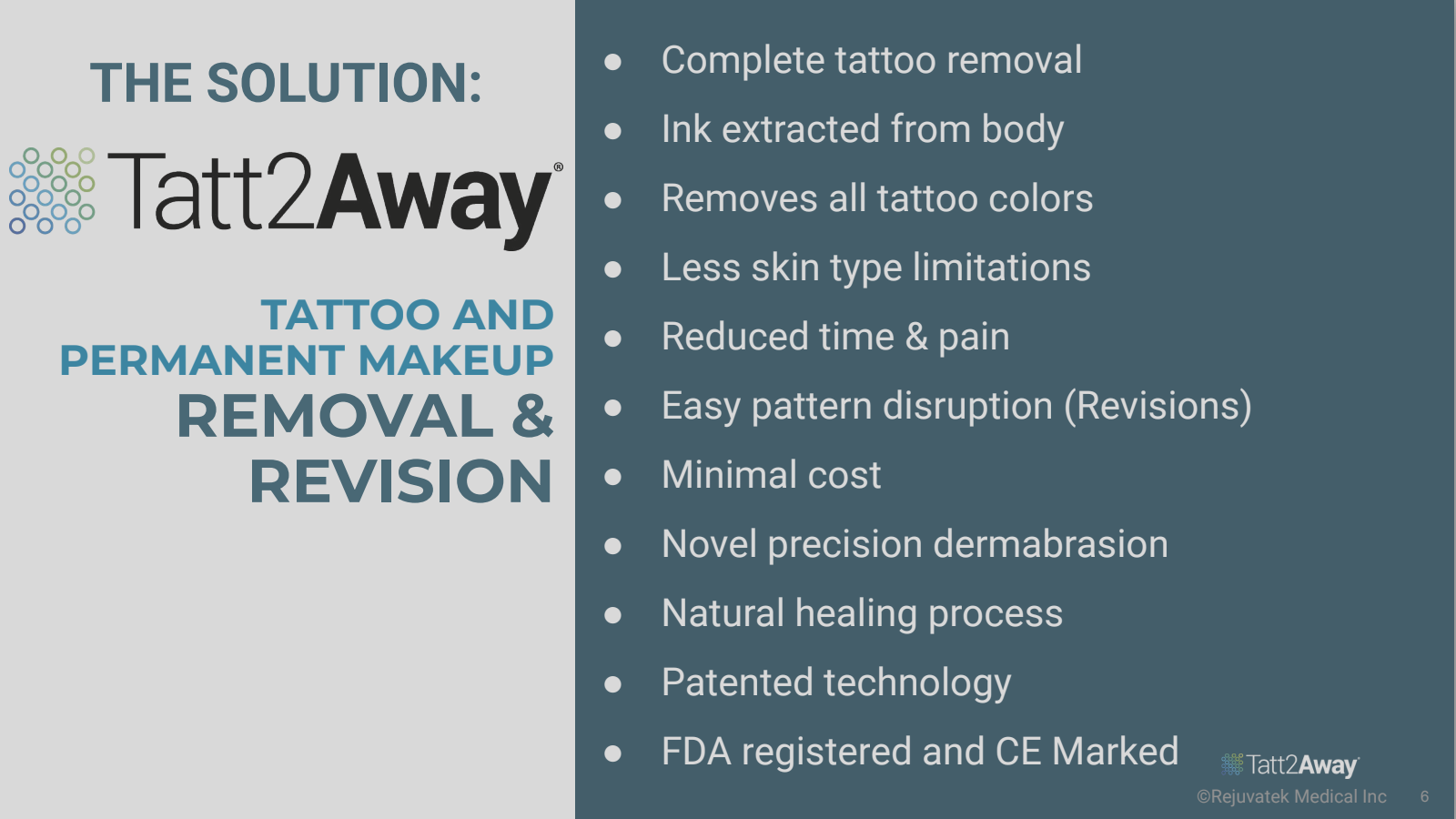 A promotional slide for Tatt2Away, a tattoo and permanent makeup removal solution, listing its benefits including tattoo removal, ink extraction, minimal skin type limitations, reduced pain, easy pattern disruption, low cost, precision dermabrasion, 