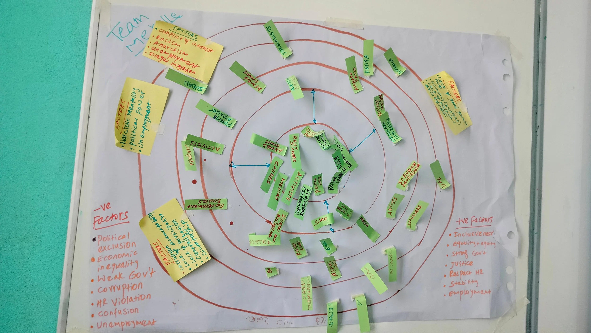Analysing Gendered Conflict Dynamics in Tigray