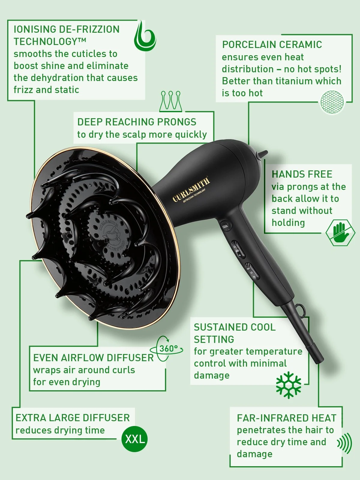 Curlsmith Dryer InfoGraphic_3.jpg