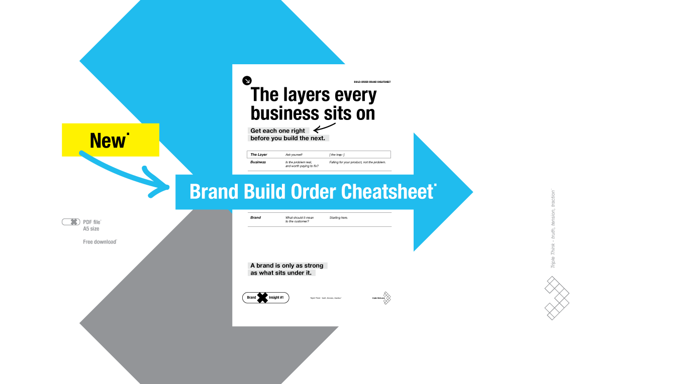 Brand Build Order Cheatsheet˙
