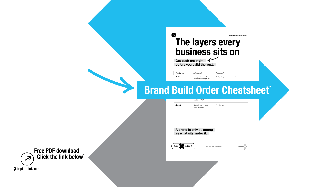 Triple Think Brand Build Order cheatsheet showing the layers a business sits on: Business, Customer, Model, Product and Brand.