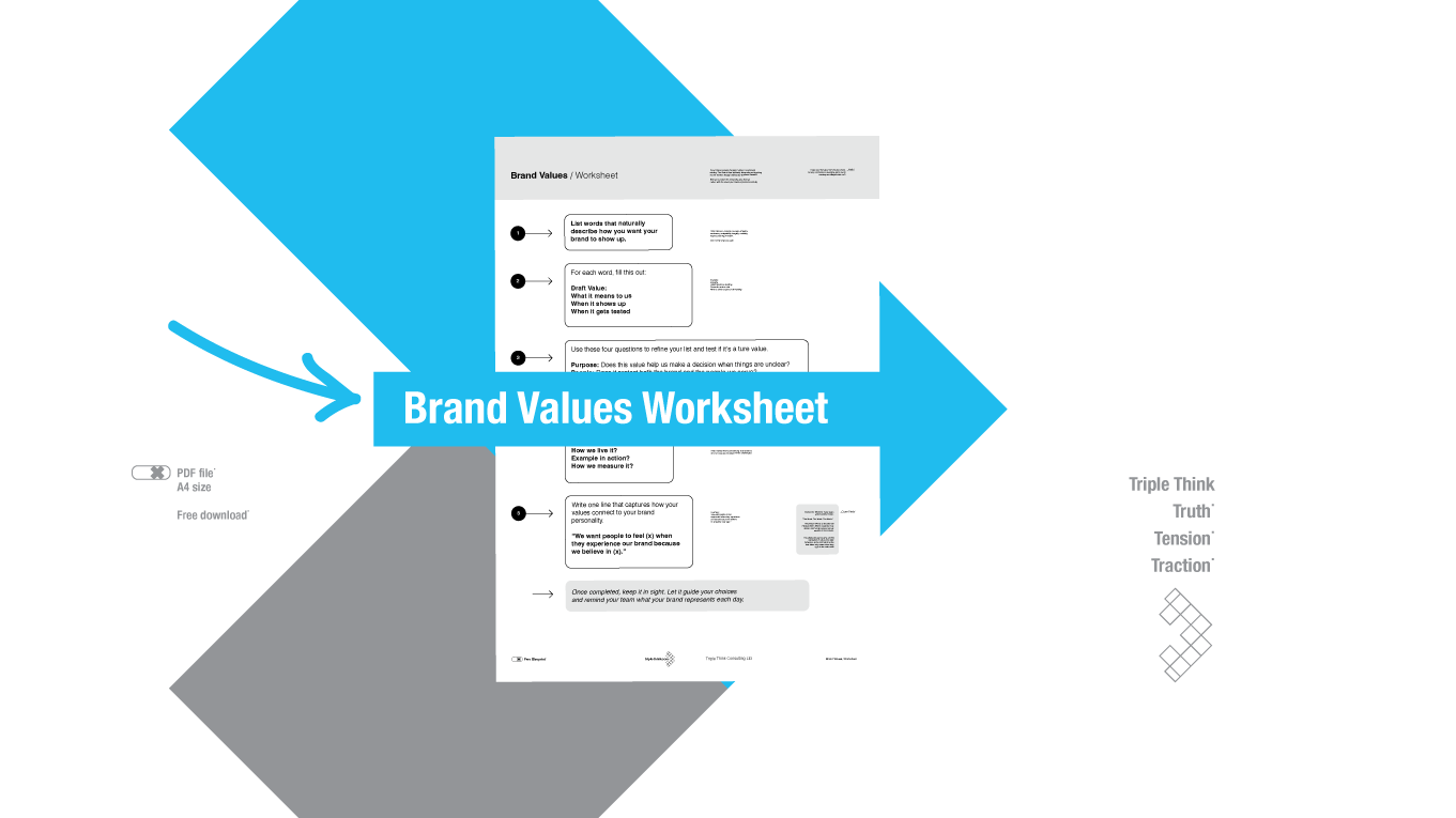 Free PDF Brand Values Worksheet by Triple Think, showing a downloadable worksheet that helps brands define their values, meaning, proof, and personality.