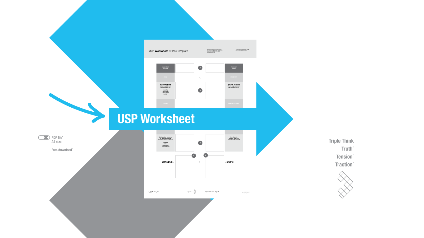 Free PDF USP Worksheet by Triple Think, showing a blank template that helps brands define their unique selling proposition, customer promise, and key brand difference.