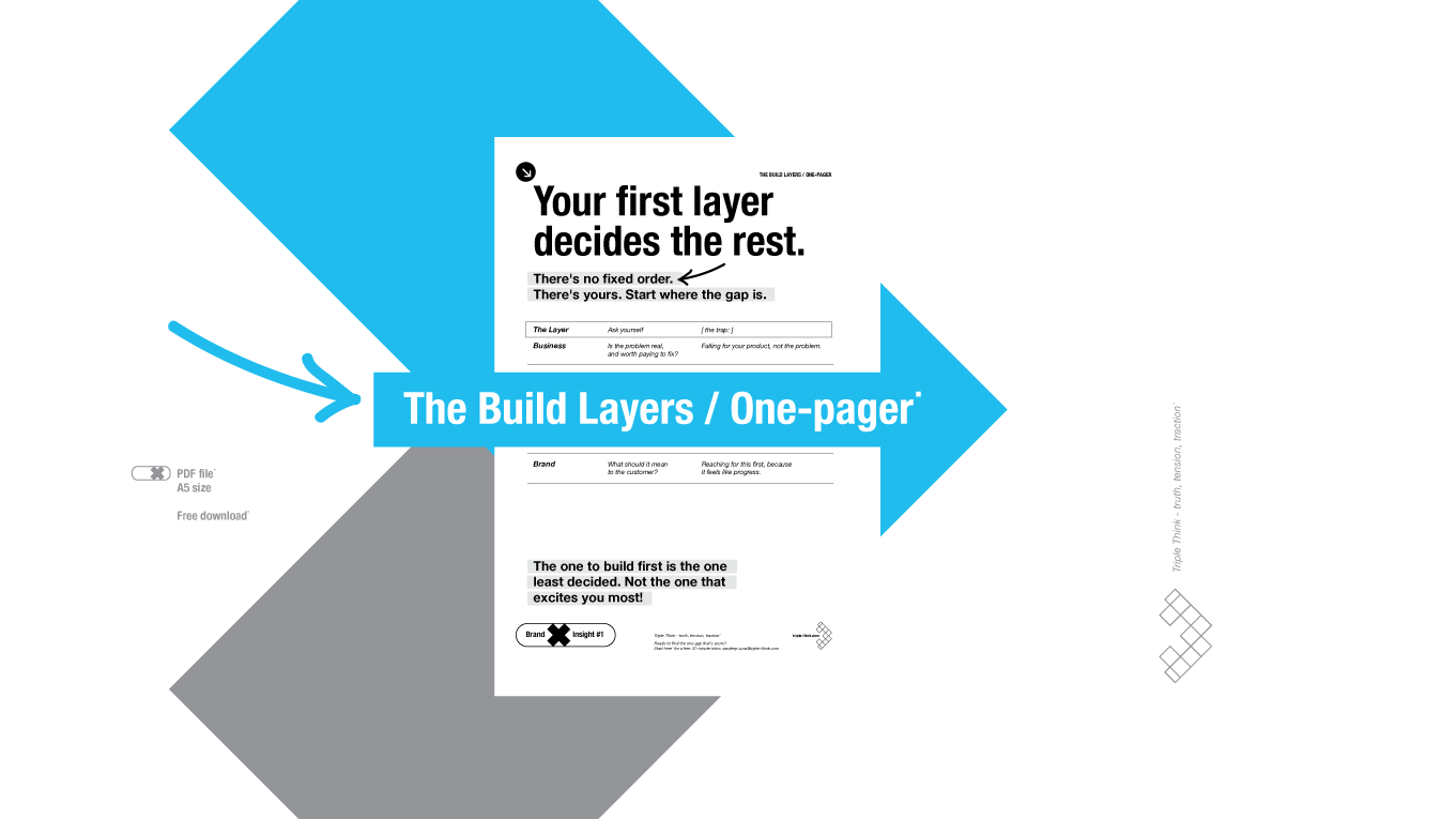 Free PDF, the Build Layers one-pager by Triple Think, a downloadable tool that helps founders find which layer to build first. It shows the layers a business sits on, problem, customer, model, product and brand, with a question and a trap for each.