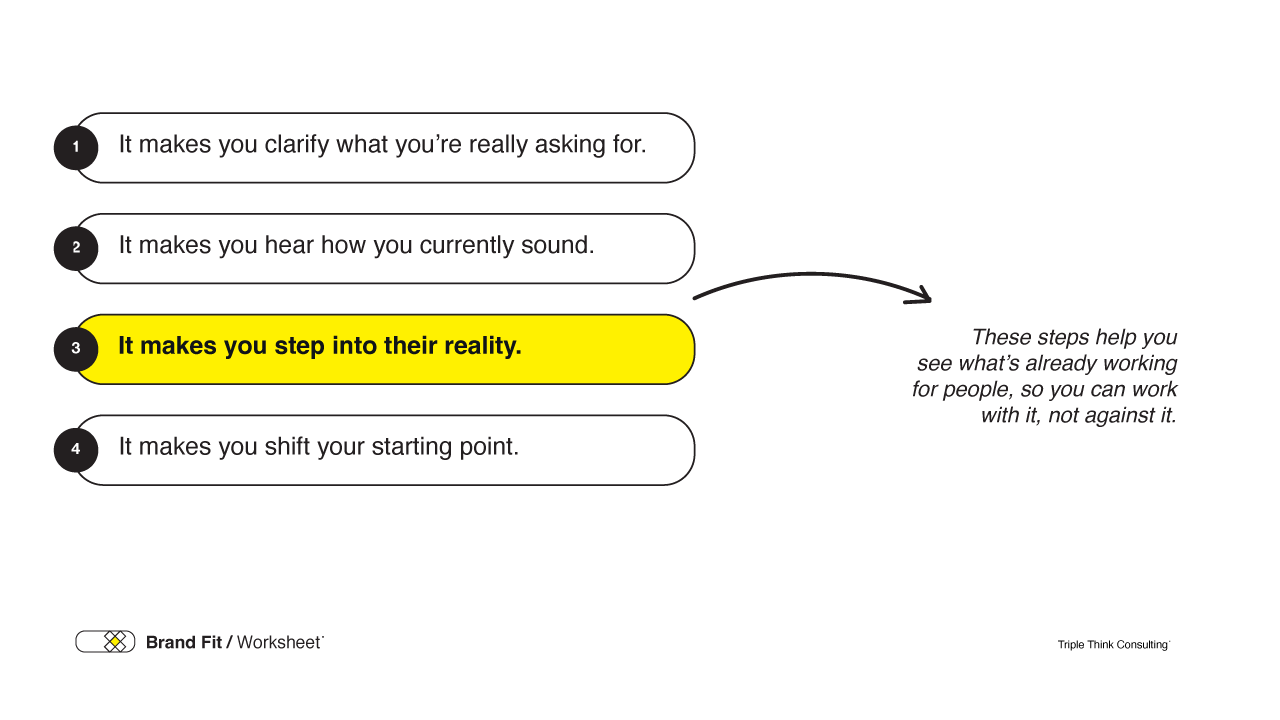 Brand fit worksheet showing steps to question assumptions and align offers with real customer behavior