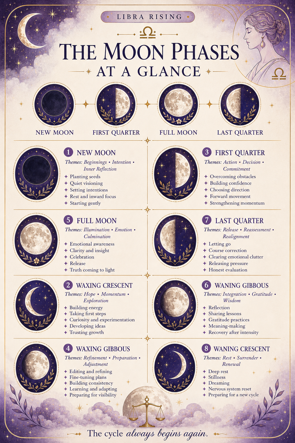 LR Moon Guide pg 2.png