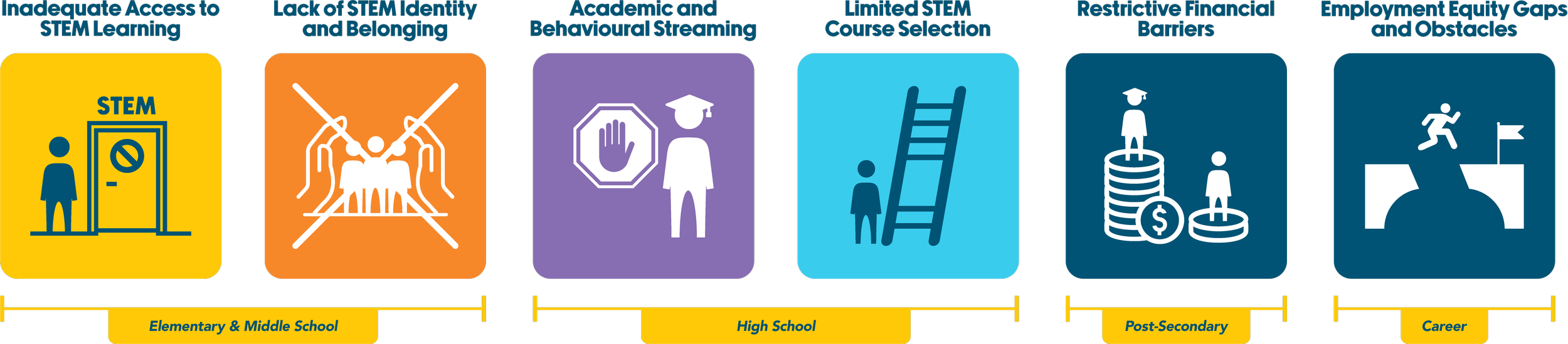 STEM Equity