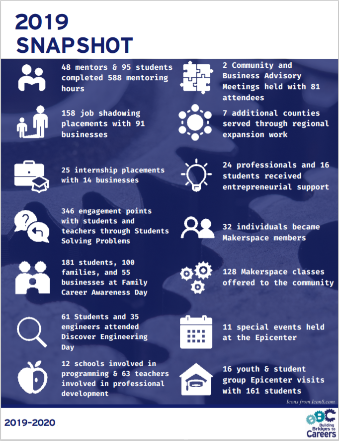 2019-2020 Annual Report