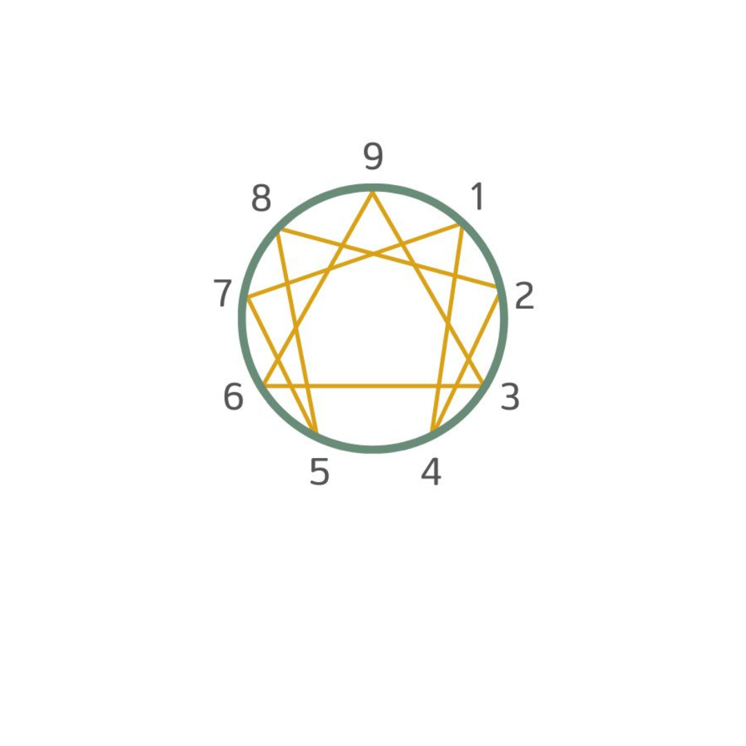 Cycle Breaking and How the Enneagram Can Help