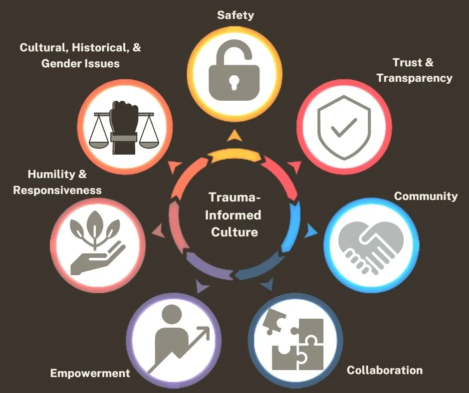 Medium: The Wounded Workforce - How Trauma Impacts Organizations and How to Overcome It