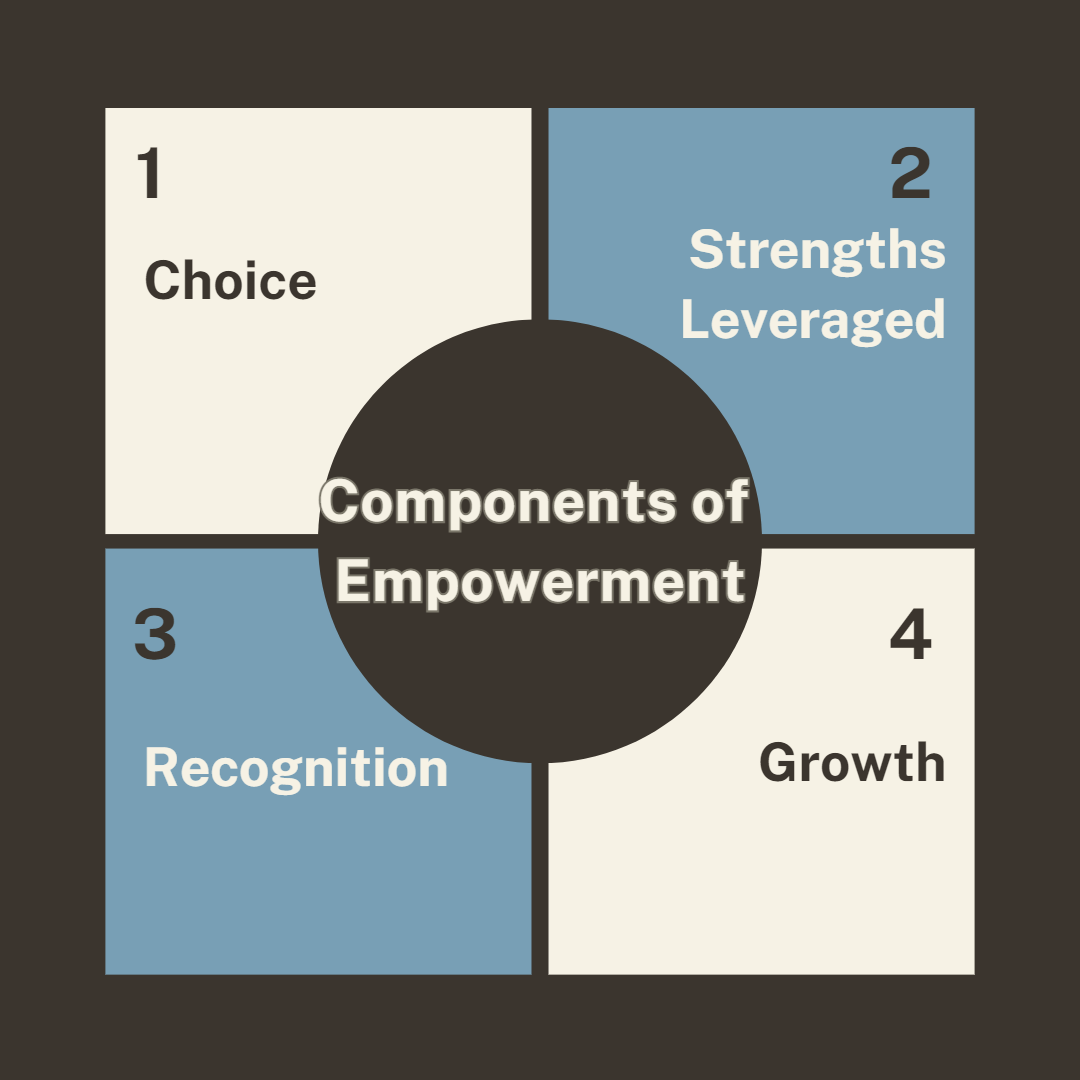 Medium: Building Trauma Informed Workplaces — Empowerment (Part 1)