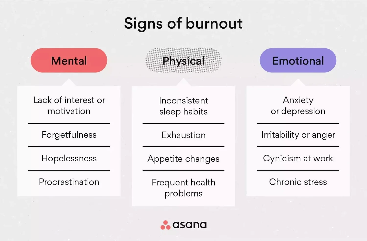The Relationship Between Trauma & Burnout — The Wounded Workforce