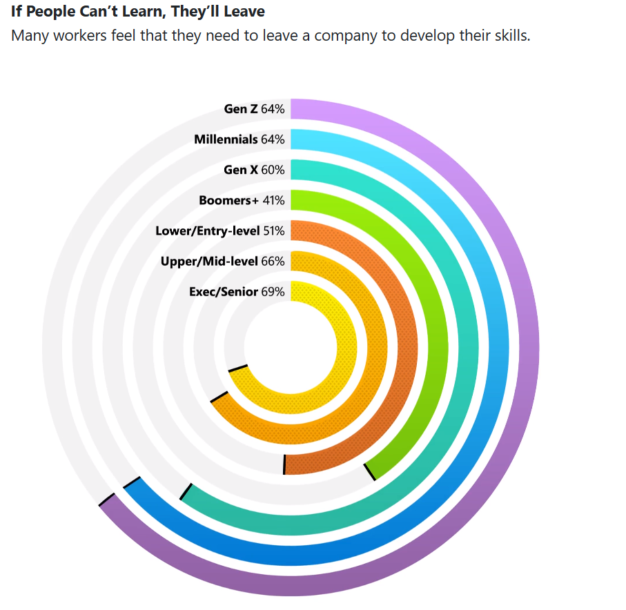 Medium: Building Trauma Informed Workplaces — Empowerment (Part 2)