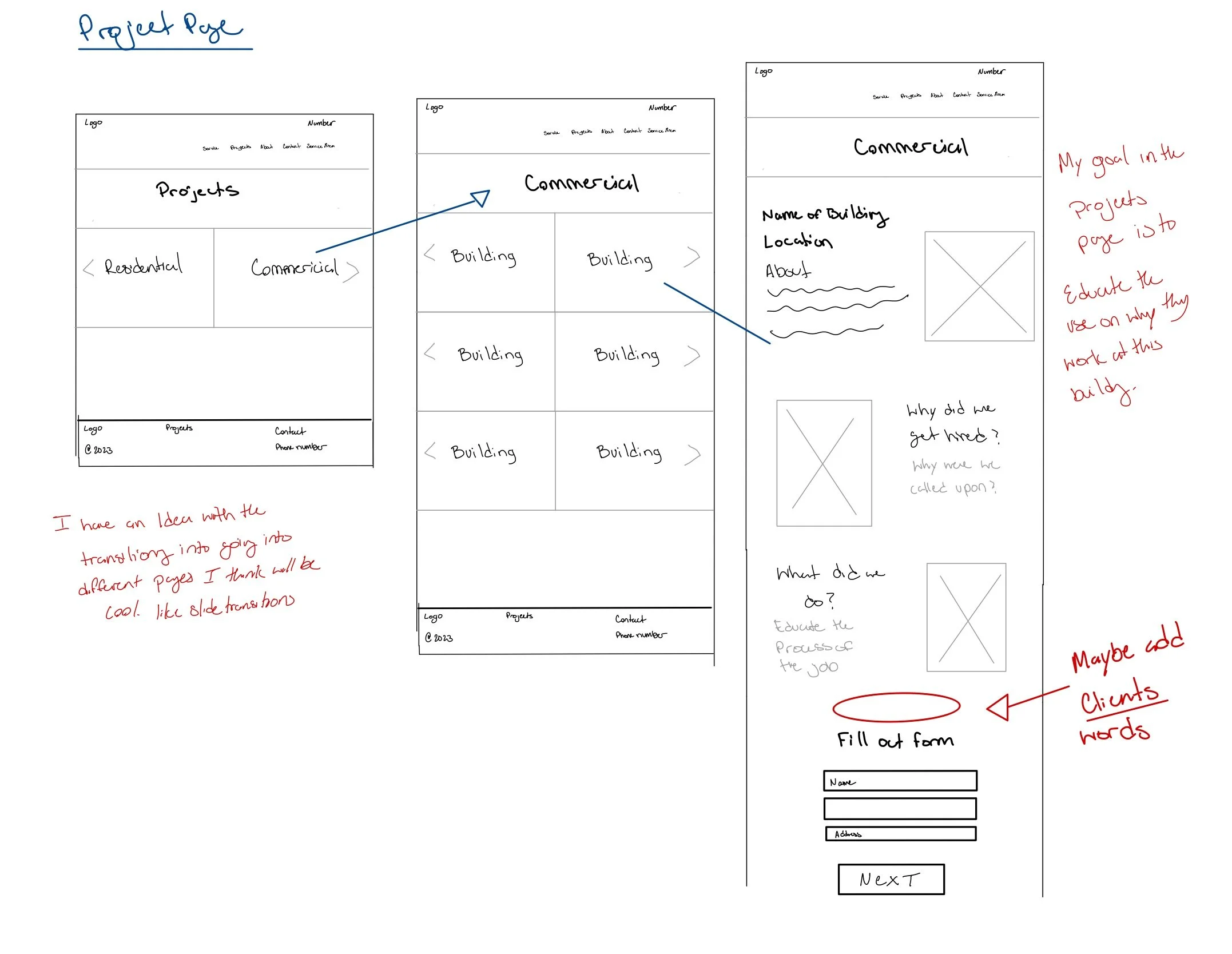 The Business Project