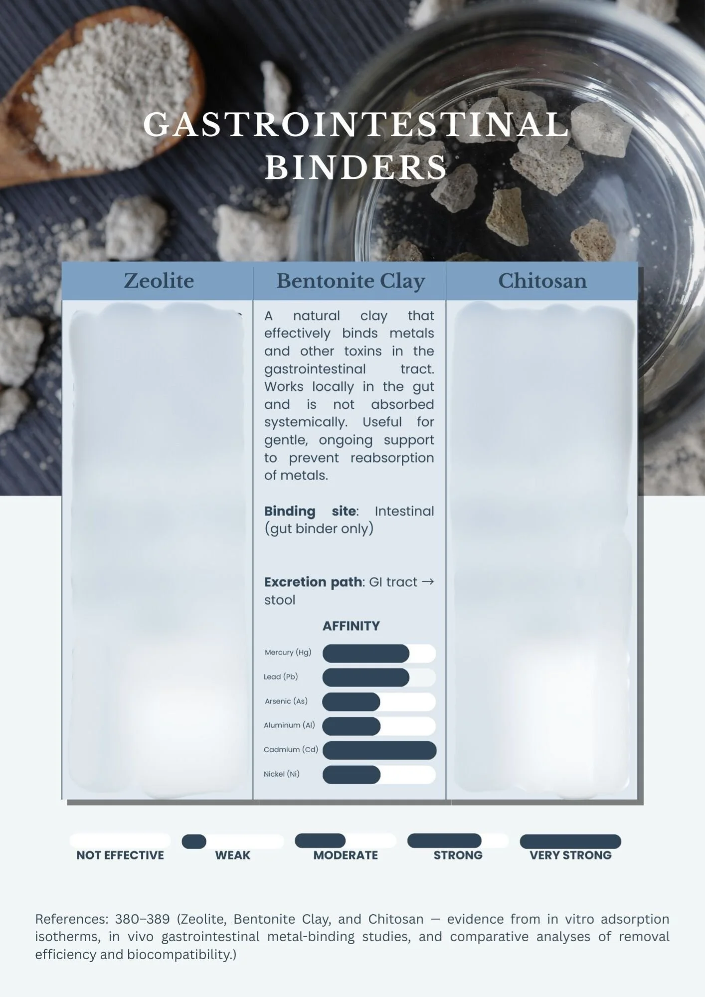 Binders Blurred.jpg