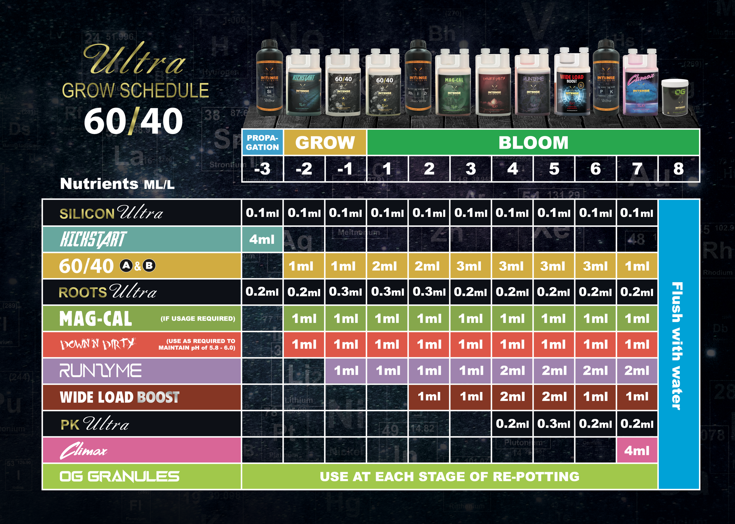 Ultra Grow Schedule for 60/40 nutrient ratio, showing details on nutrients and application amounts at different stages from propagaion to bloom, including Silicon Ultra, Kickstart, 60/40, Roots Ultra, Mag-Cal, Down Dirty, Runzyme, Wide Load Boost, PK Ultra, Climax, and OG Granules.