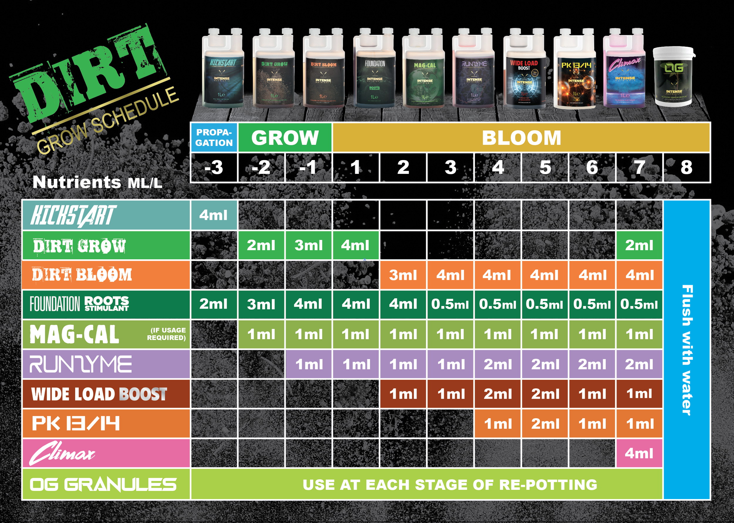 Grow schedule chart for various cannabis nutrients with color-coded application guidelines, water flush, and suggested re-potting stages.