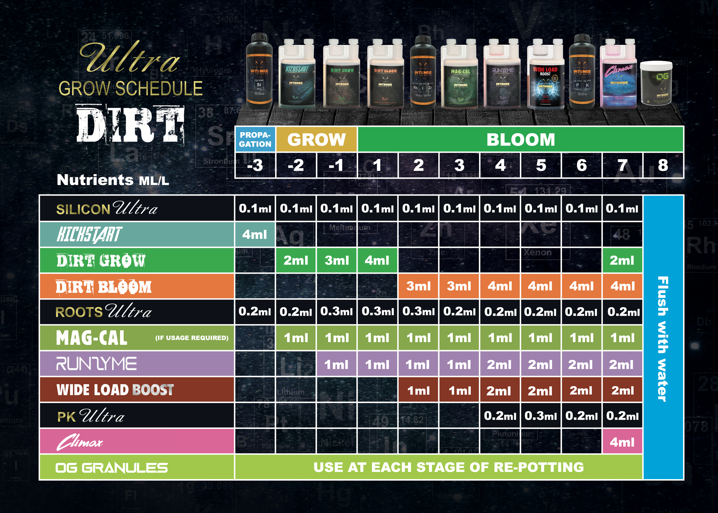 Grow schedule chart for DRTF products showing nutrient quantities in milliliters or microliters for different growth stages from propogation to bloom, including products like Silicon Ultra, Kickstart, Dirt Grow, Dirt Bloom, Roots Ultra, Mag-Cal, Runzyme, Wide Load Boost, PK Ultra, Climax, and OG Granules. The chart emphasizes watering with water at each stage.