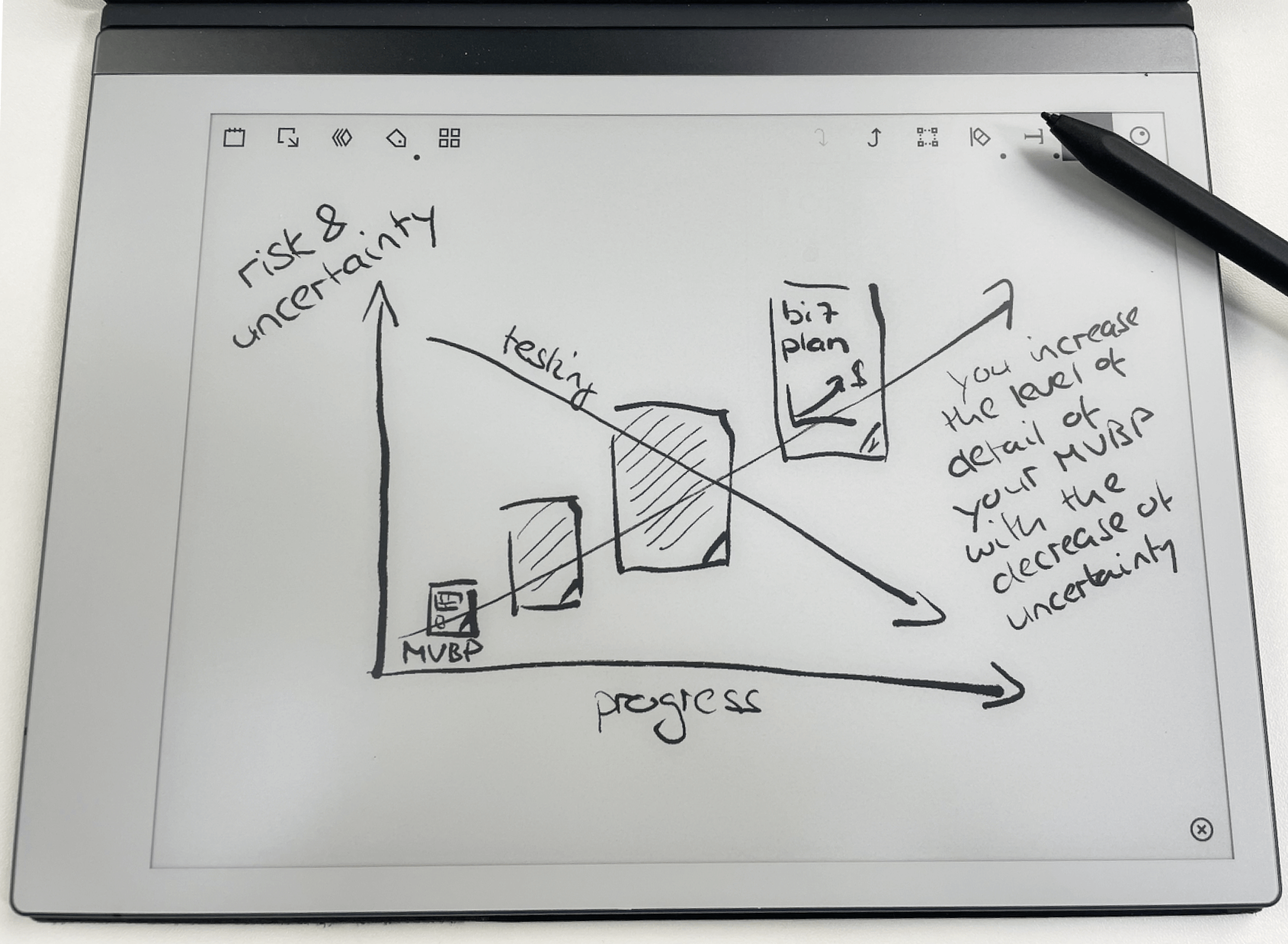  From Minimum Viable Business Plan (MVBP) to full implementation-oriented business plan 
