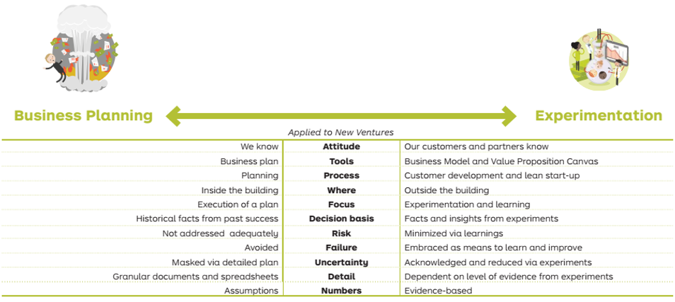  image credit : How to Create Products and Services Customers Want (Strategyzer) 