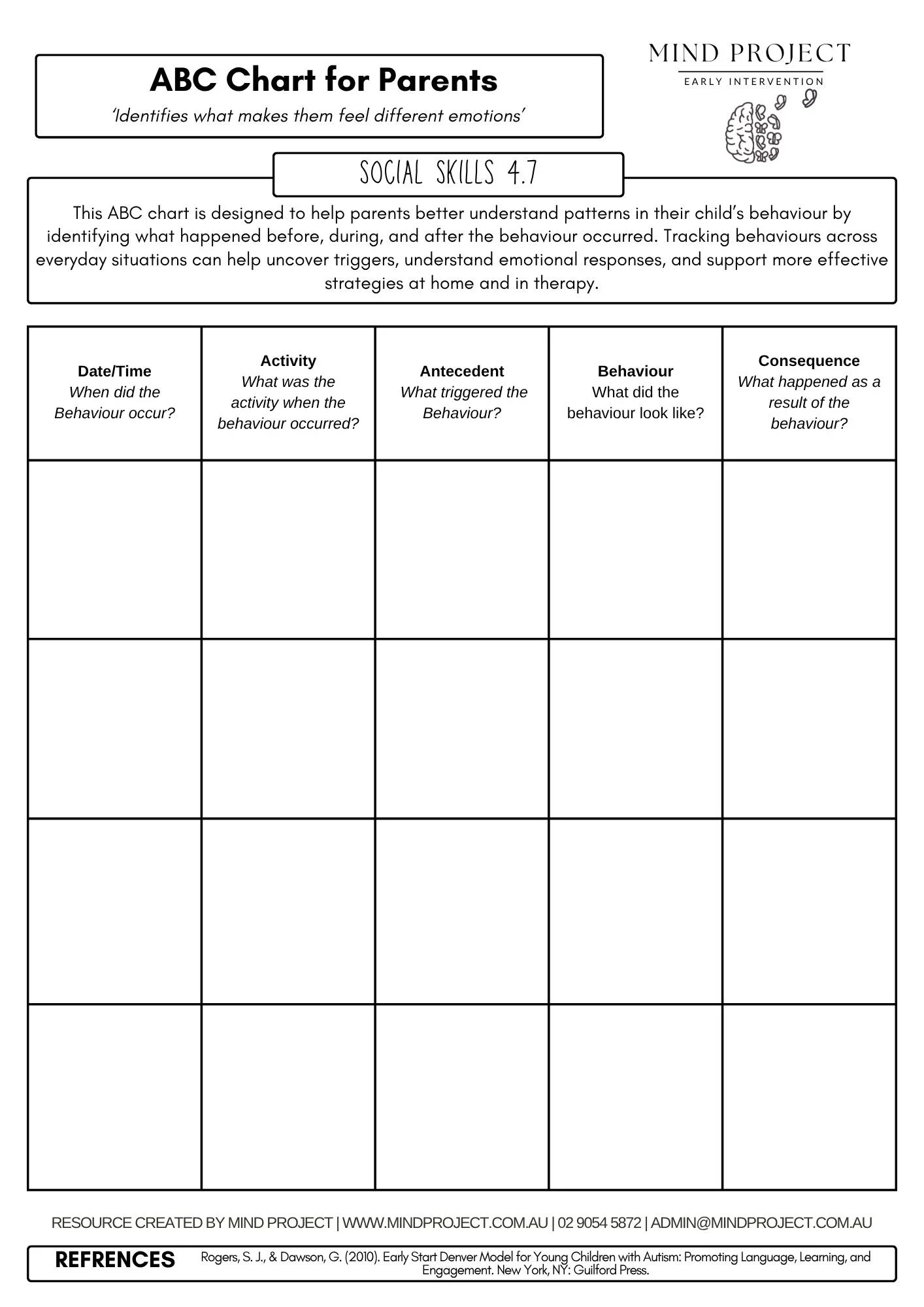 Printable ABC behaviour chart for parents to track antecedents, behaviours, and consequences while supporting emotional regulation, behaviour understanding, and positive behaviour support strategies.