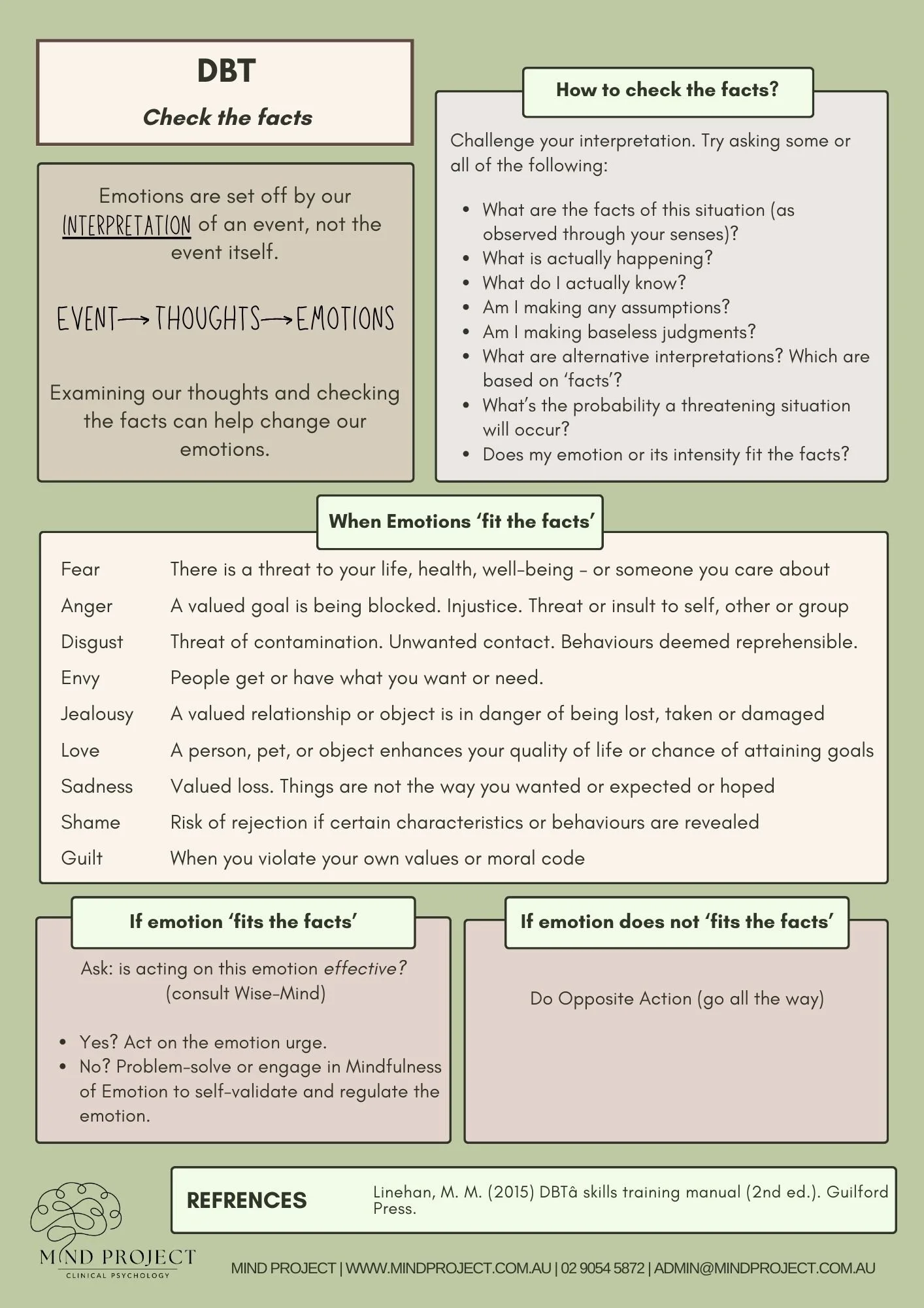 Dbt Homework Free DBT Worksheets | Dialectical Behaviour Therapy Resources — Mind ...