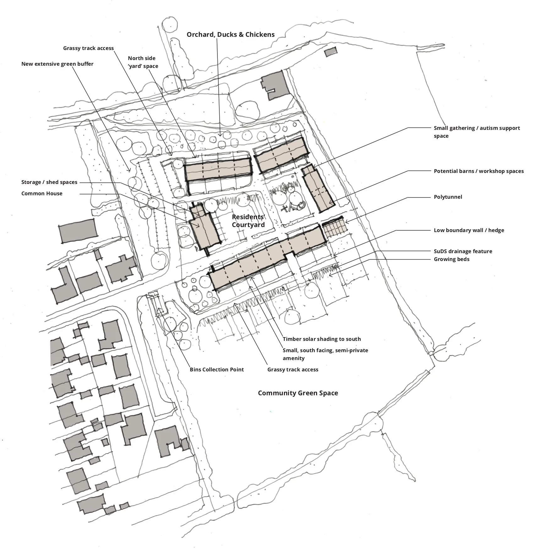 services-2-g-yr-community-land-trust