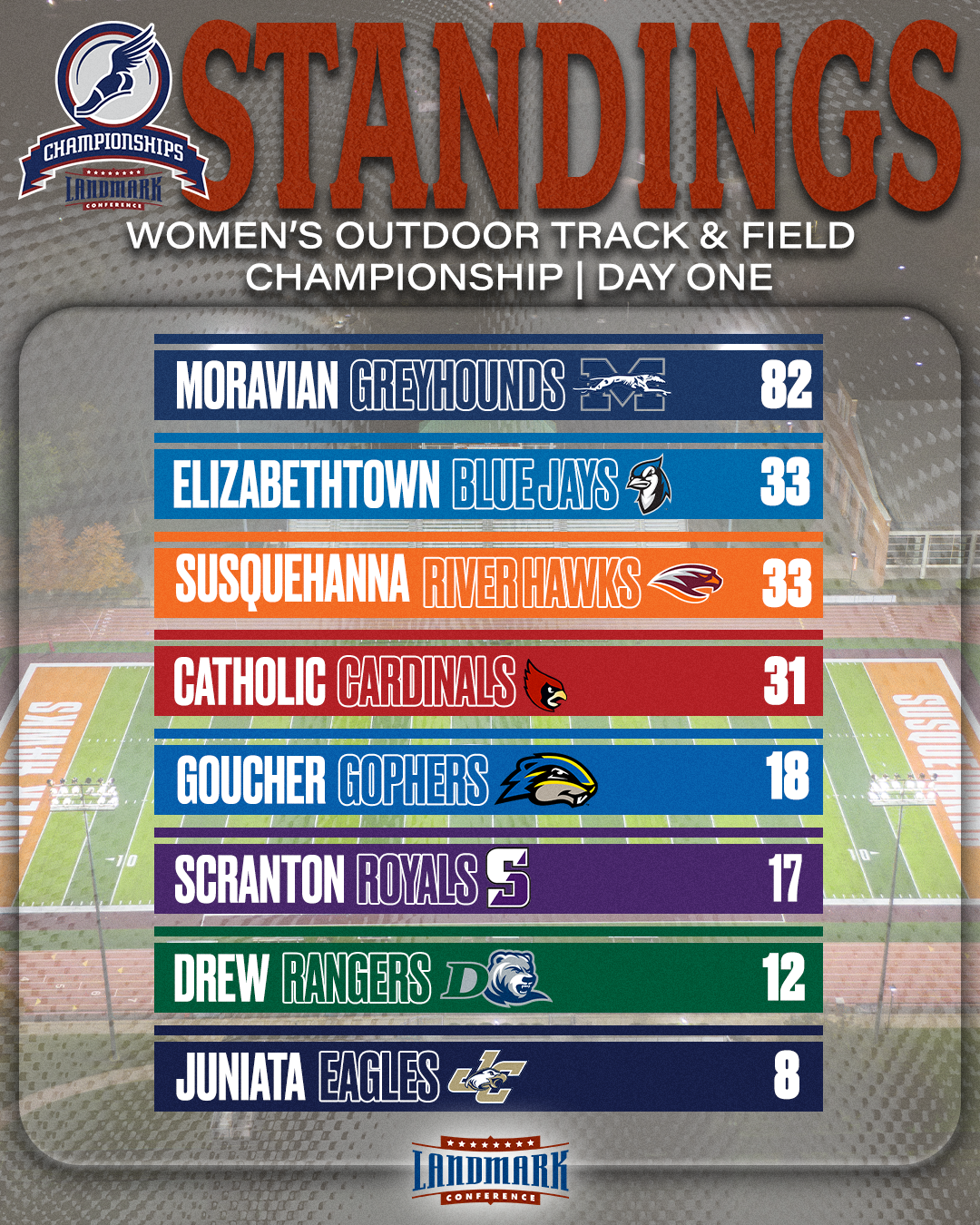 25-WOTF-Champs-Standings-GFX-Day 1.png