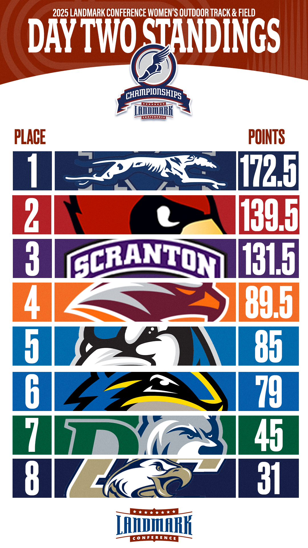 25-WOTF-Champs-Standings-GFX-STORY-Day 2.png