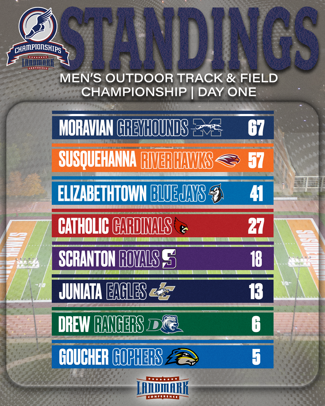 25-MOTF-Champs-Standings-GFX-Day 1.png