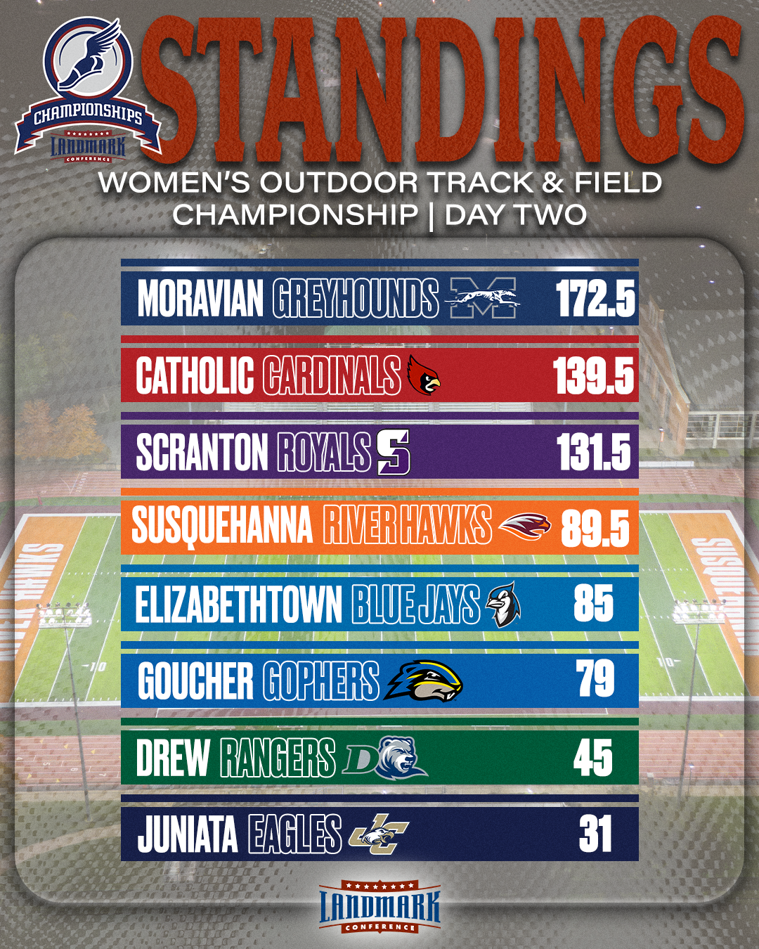 25-WOTF-Champs-Standings-GFX-Day 2.png