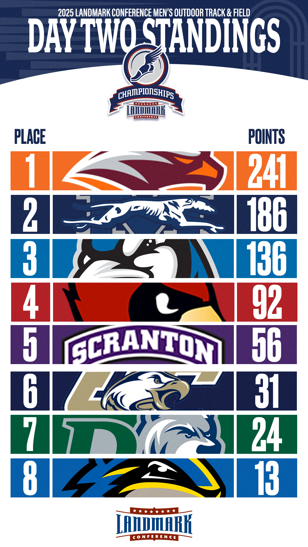 25-MOTF-Champs-Standings-GFX-STORY-Day 2.png