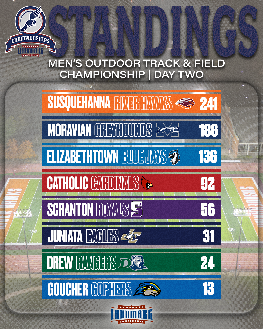 25-MOTF-Champs-Standings-GFX-Day 2.png
