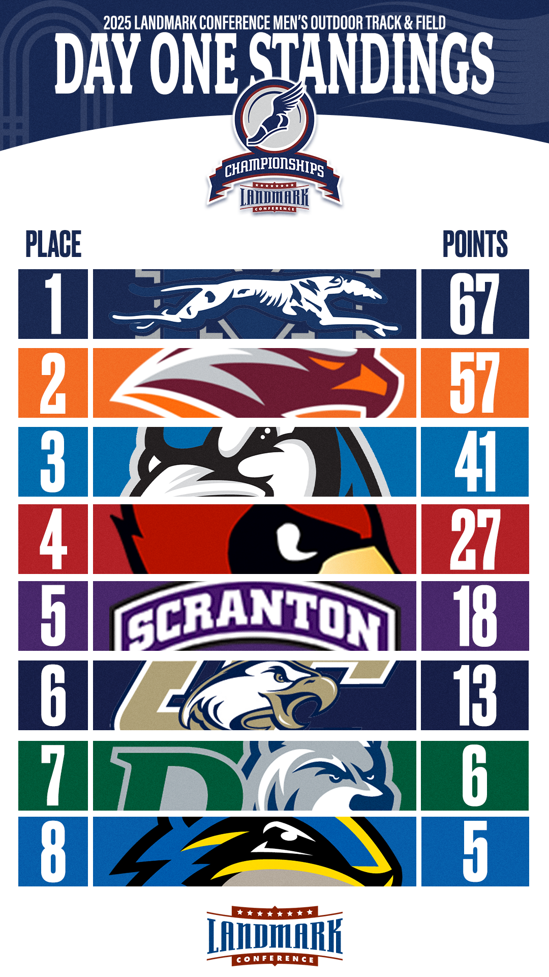 25-MOTF-Champs-Standings-GFX-STORY-Day 1.png