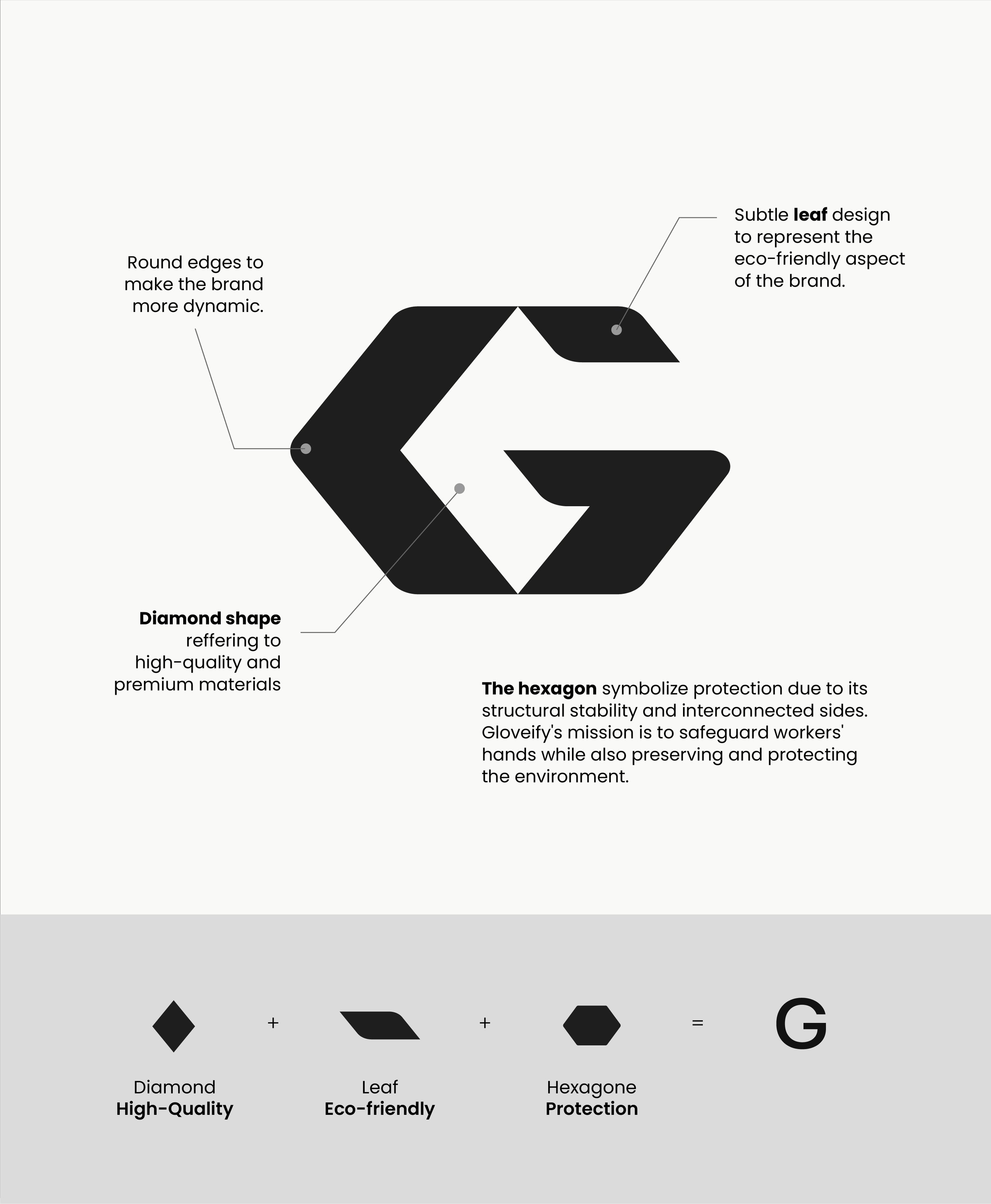 Infographic explaining the design features of a logo, including round edges for a dynamic look, subtle leaf design for eco-friendliness, the diamond shape for high quality, and structural protection with an interconnected hexagon symbol.