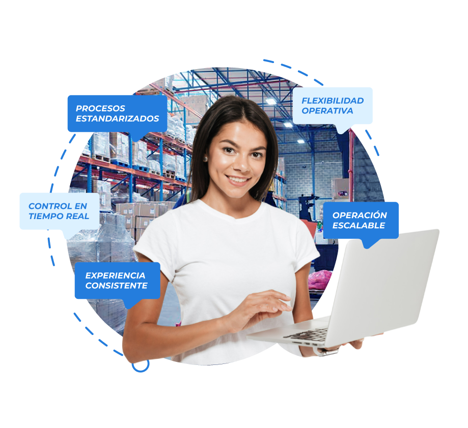 Chazki - Procesos logísticos