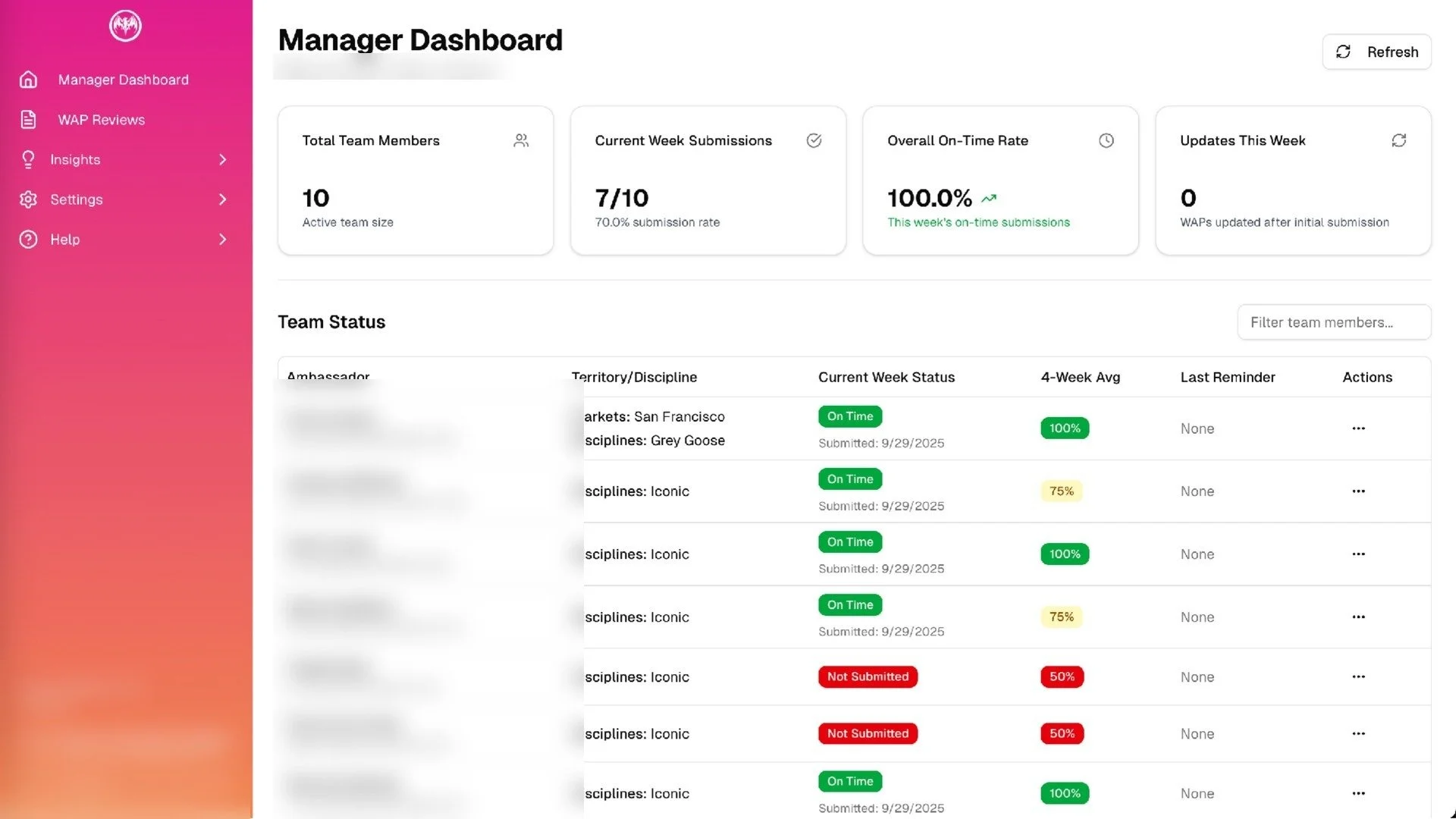 Bacardi Field Agent: reporting and analytics dashboard for managers
