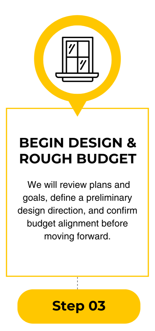 A flowchart step titled "Begin Design & Rough Budget" with a brief description about reviewing plans, goals, defining a design direction, and confirming budget alignment, leading to Step 03.