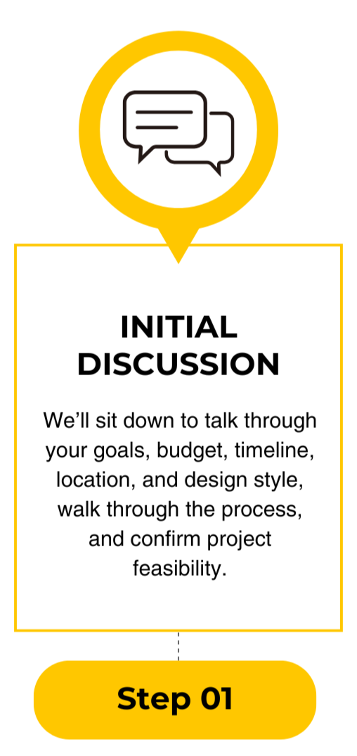 Flowchart step labeled 'Initial Discussion' with a speech bubble icon inside a yellow circle, explaining a process of discussing project goals, budget, timeline, location, and design style, followed by walking through the process and confirming project feasibility, with a yellow button at the bottom labeled 'Step 01'.